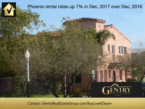 Phoenix, AZ Rental Market Trends: Rental rates up 7% in Dec., 2017